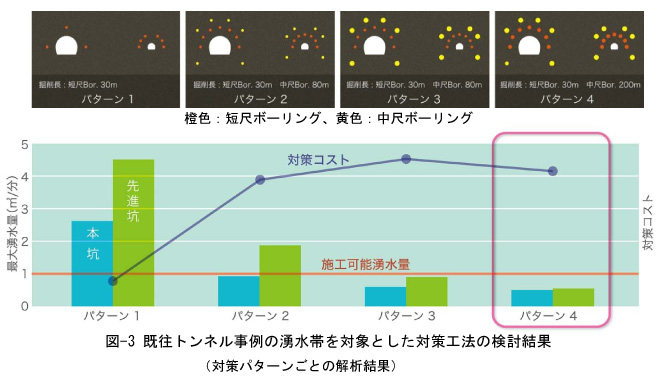 トンネル湧水対策計画T-WELL_PLANNER