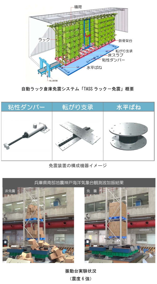 自動ラック倉庫免震システム「TASSラック−免震」を開発