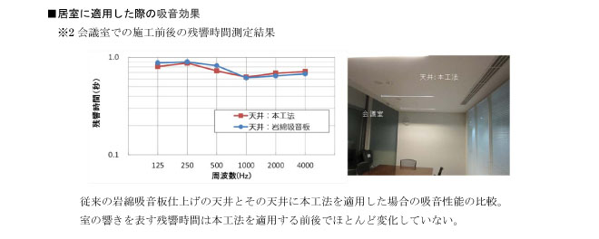 岩綿吸音板へ有孔フィルムの直貼り工法「T-Silent Film」
