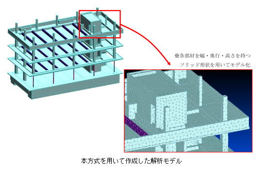 環境振動解析モデル作成ツール「T-BIM Vibration」