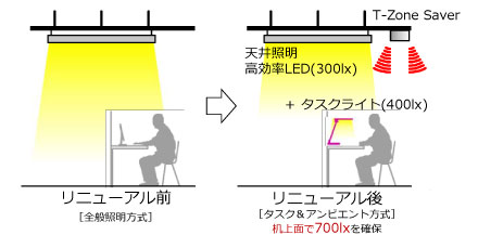 大成札幌ビル　リニューアルで「ZEB Ready（50％省エネビル）」を実現