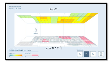 大成札幌ビル　リニューアルで「ZEB Ready（50％省エネビル）」を実現