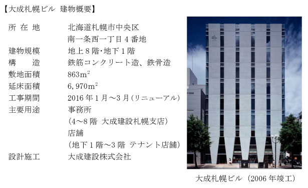 大成札幌ビル リニューアルで「ZEB Ready(50%省エネビル)」を実現