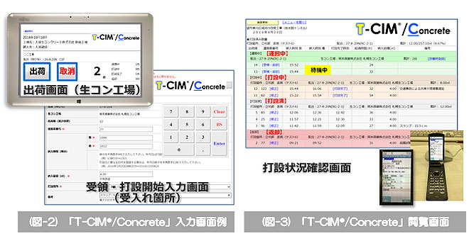 現場打ちコンクリート工事のCIMシステム｢T-CIM®/Concrete｣を構築