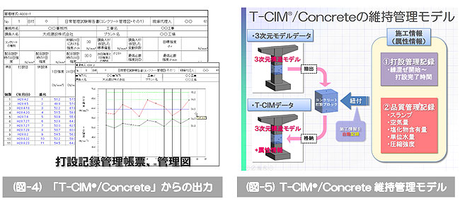 現場打ちコンクリート工事のCIMシステム「T-CIM®/Concrete」を構築