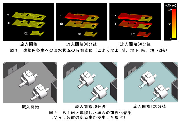 建物内部の浸水リスク評価・診断システム「T-Flood Analyzer」を開発