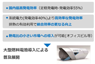 国内初　大型燃料電池のスマートコミュニティへの活用を開始