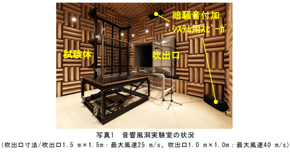 業界初「風騒音シミュレータ」を開発し、運用開始