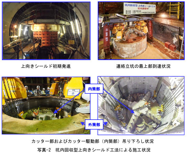 「坑内回収型上向きシールド工法」を開発