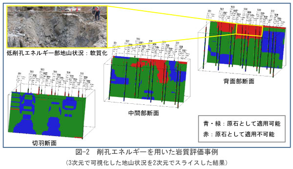 ダム原石採取工事管理システム「T - iBlast DAM」を開発