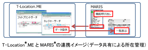 医療機器所在管理システム「T-Location®.ME」の機能を拡張