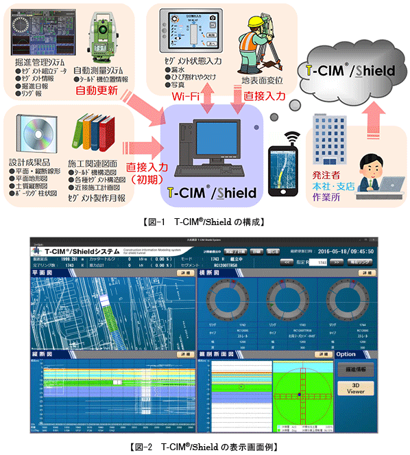 シールド工事のCIMシステム｢T-CIM®/Shield｣を構築