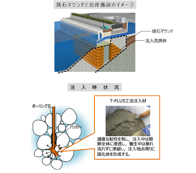 空洞充填工法「T-PLUS®」の注入材配合選定方法と注入管理技術を確立