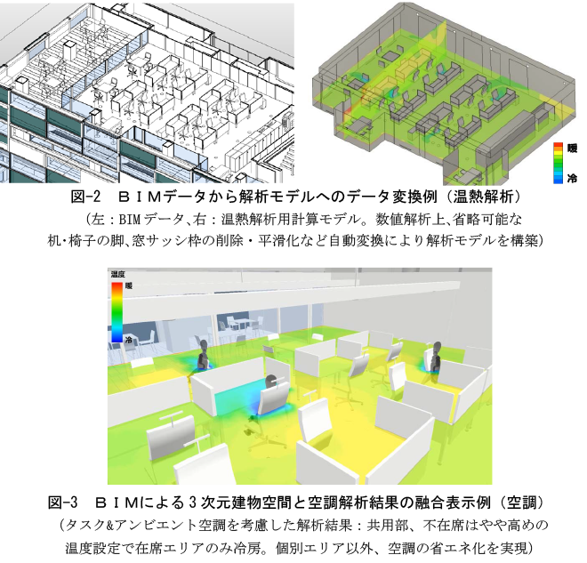 T-BIM® Environmentの導入による環境解析手法の変化