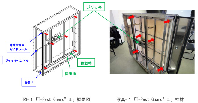 「T-Pest Guard® II」概要図　「T-Pest Guard® II」枠材