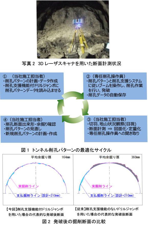 コンピュータを活用したトンネル削孔支援機能を開発