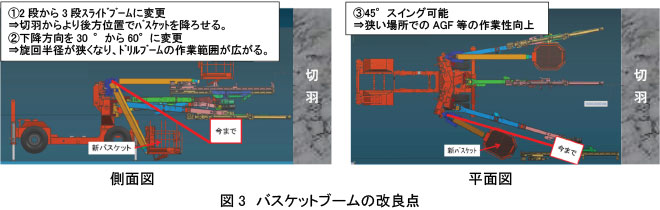 コンピュータを活用したトンネル削孔支援機能を開発