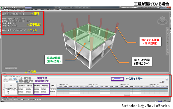 BIMに工期･コストを連動させた施工管理支援システム「T-BIM® 5D」を開発