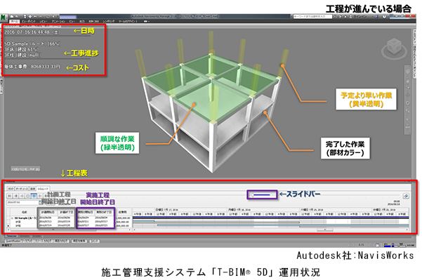 BIMに工期･コストを連動させた施工管理支援システム「T-BIM® 5D」を開発