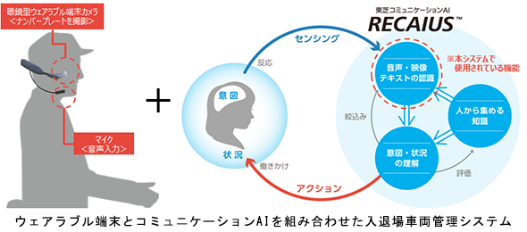 建設現場の入退場車両管理システム「T-Gate.Navi」を開発