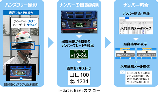 建設現場の入退場車両管理システム「T-Gate.Navi」を開発