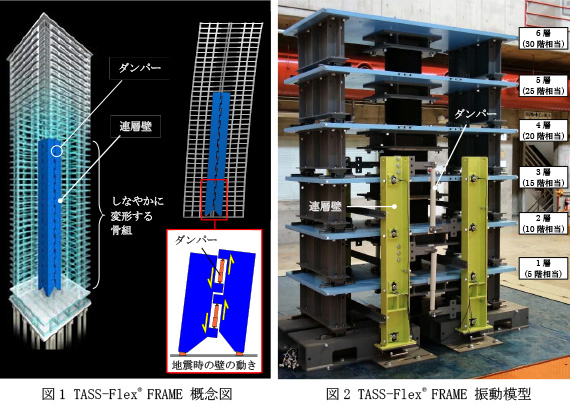 振動実験でRC造高層住宅用制振構法｢TASS-Flex® FRAME｣の性能を検証