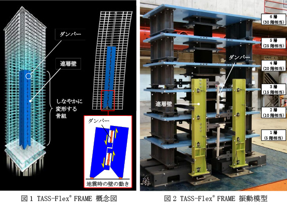 振動実験でRC造高層住宅用制振構法「TASS-Flex® FRAME」の性能を検証