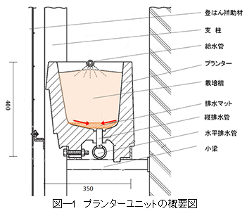 循環式養液栽培方式を用いた壁取り付け型緑化システムを開発