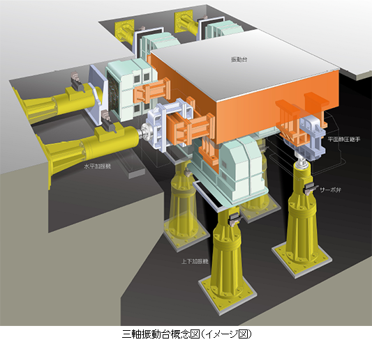 リニューアルした大型三軸振動台の運用を開始