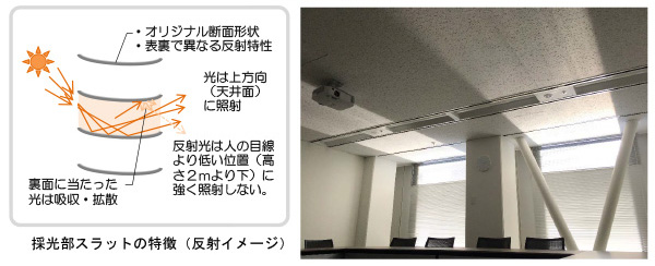 「採光」と「遮光」を同時に行う新型ブラインド『T-Light Blind』を開発