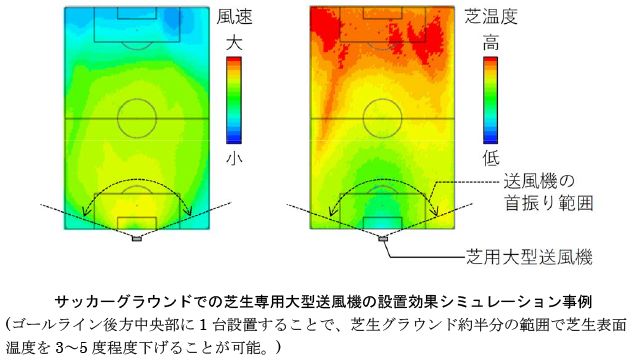 芝生育成環境シミュレーションシステム「T-Heats® Turf」の機能を改善