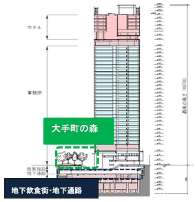 「大手町の森（大手町タワー）」第16回「屋上・壁面緑化技術コンクール」で環境大臣（屋上緑化部門）を受賞