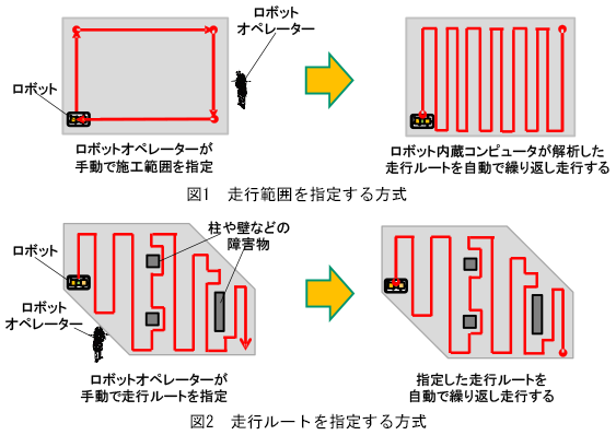 図1 走行範囲を指定する方式　図2 走行ルートを指定する方式