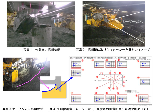 ニューマチックケーソンの掘り残し土量の可視化技術「T-ケーソンスキャナ」を開発