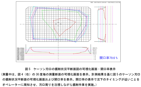 図5　ケーソン刃口の掘削状況平断面図の可視化画面・開口率表示