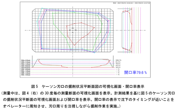 図5 ケーソン刃口の掘削状況平断面図の可視化画面・開口率表示