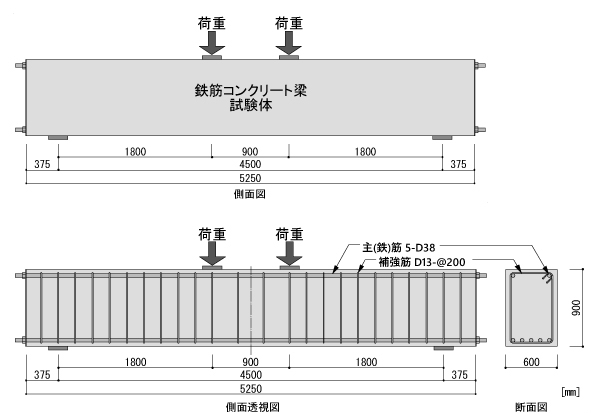 図1 実験・解析で対象とするRC梁試験体