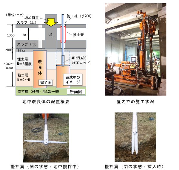 施工時の攪拌翼形態