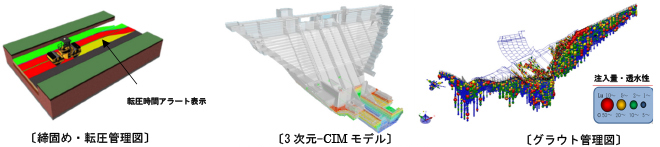 【T-CIM®/Damの全体構成】