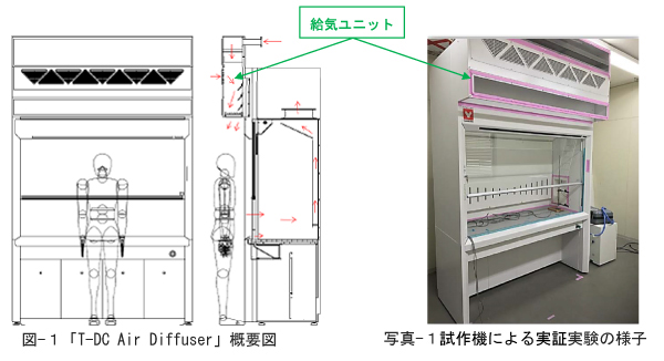 図-1「T-DC Air Diffuser」概要図 写真-1,試作機による実証実験の様子