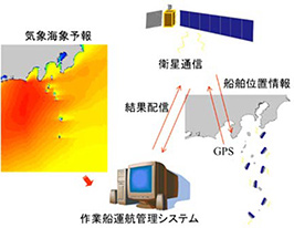 図1 システム概要図