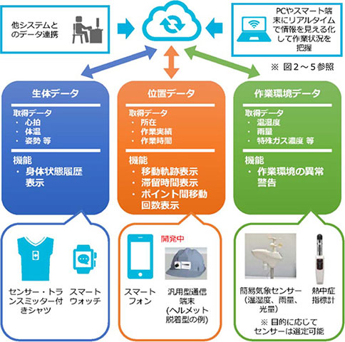 図1. 従業員作業状況見える化ツールの概要