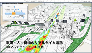 図3. 3D表示画面の例