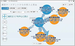 図5. 移動回数表示の例