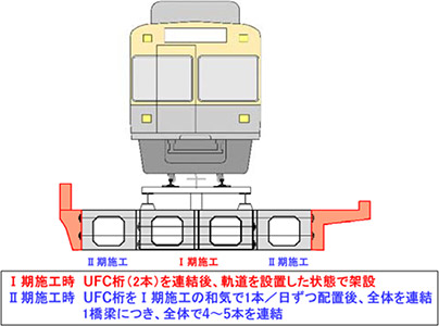 図3　橋梁全体の断面（Ⅱ期施工後）