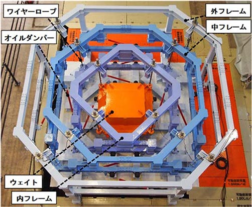 写真1　T－Mダンパー大型試験装置