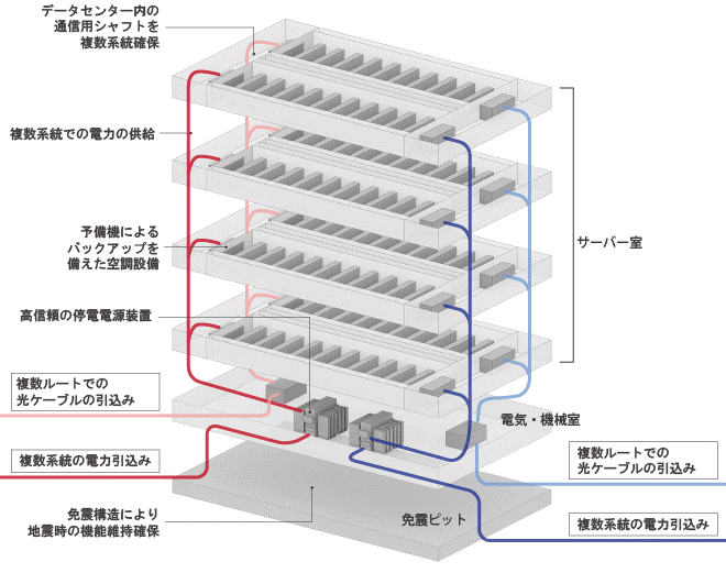 性 と は 冗長