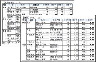 当社独自の修繕計画作成用データベース