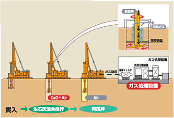 LAIM工法の概要