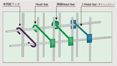 Head-barの使用形態